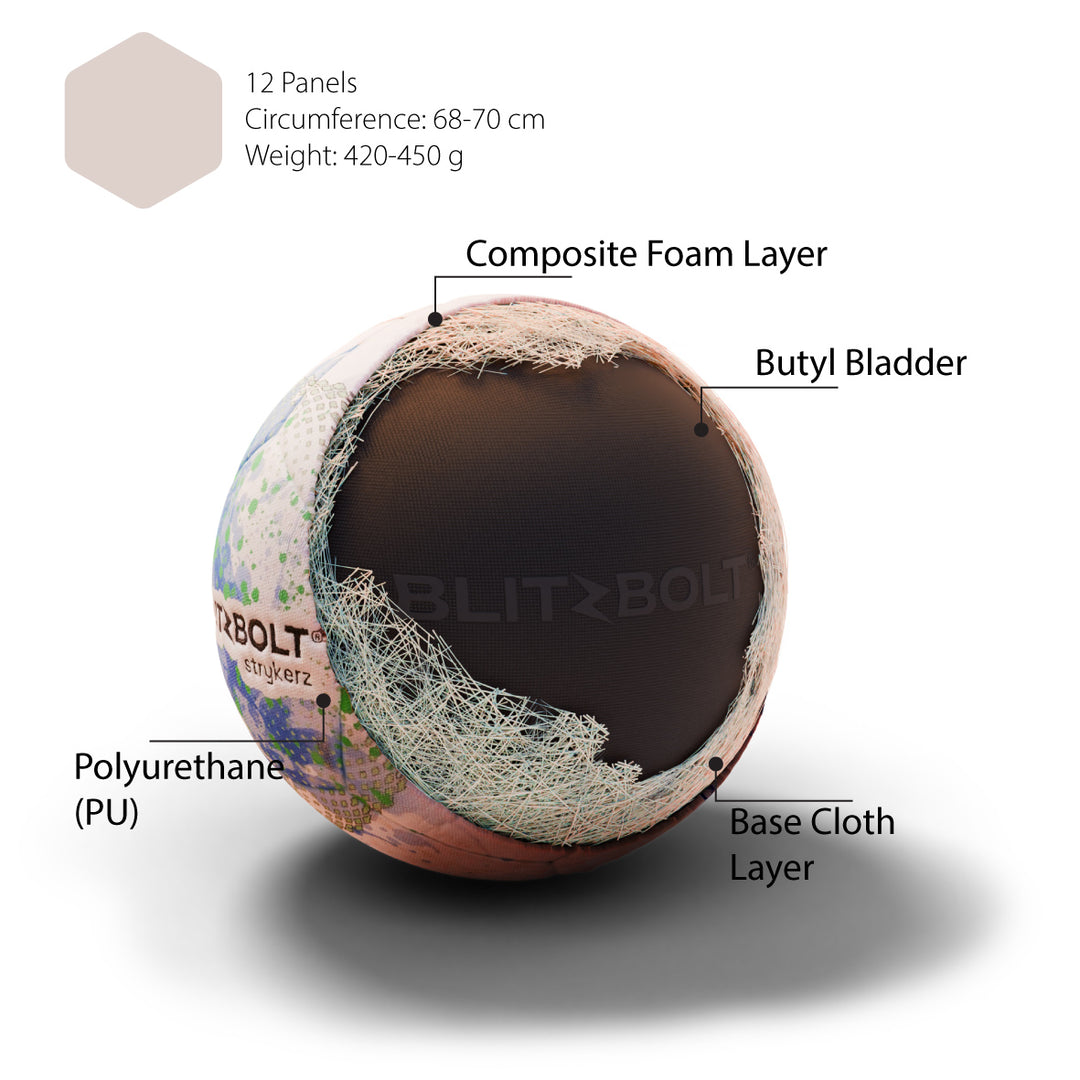 A cross-section of the BlitzBolt soccer ball, showing the different layers that constitute the ball.